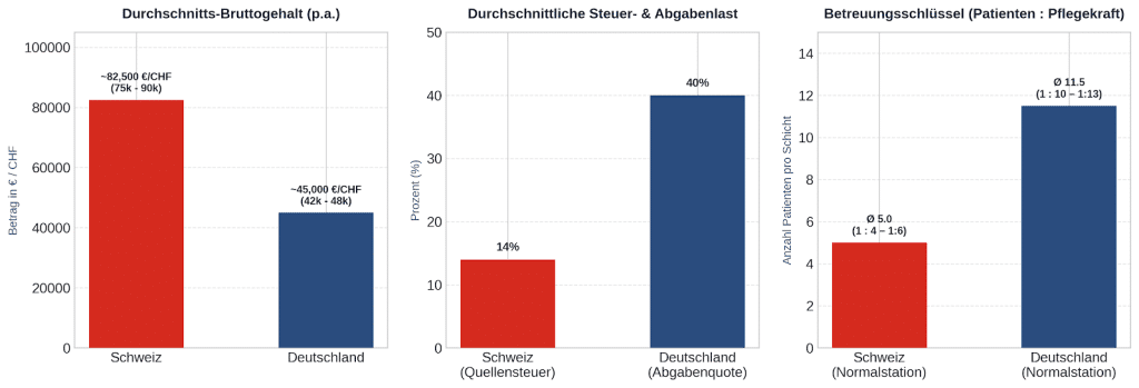 Download als PDF